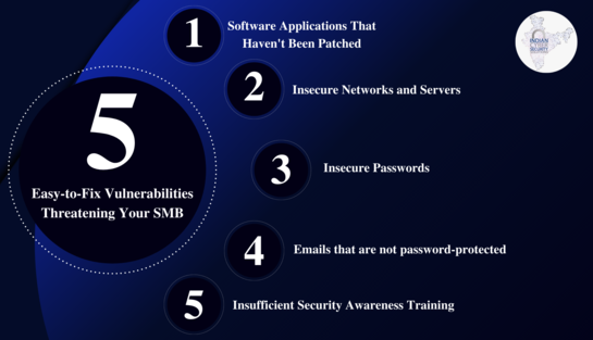 The 5 Easy-to-Fix Vulnerabilities Threatening Your SMB - ICSS