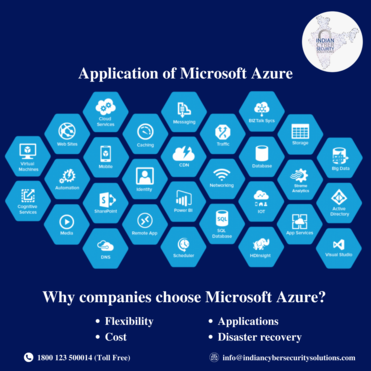 Application of Microsoft Azure - ICSS