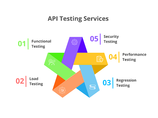 web application security audit service provider in Hyderabad