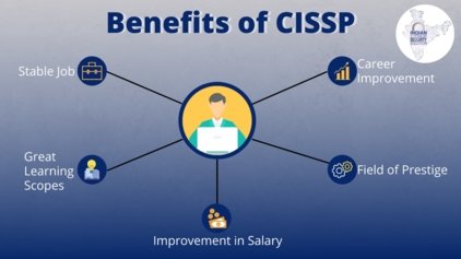 CISSP Training in India | CISSP Course in India | CISSP Training ...