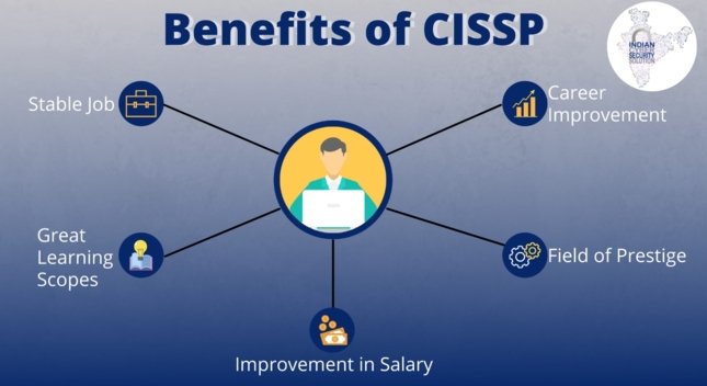 CISSP Training in Bangalore - ICSS