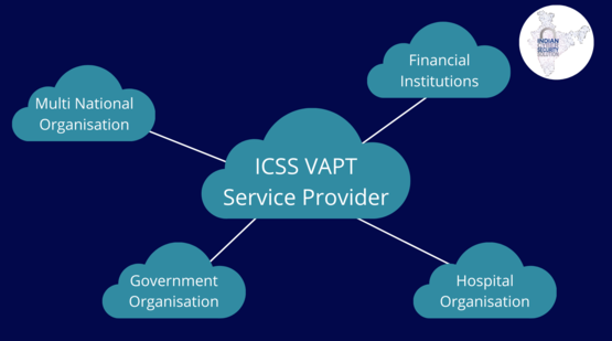 VAPT Service Provider in Chennai - ICSS