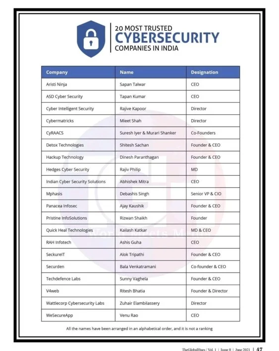 Cyber Security Training in India