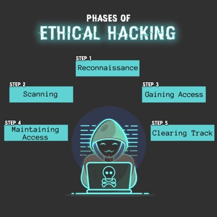 Ethical Hacking Training in Guwahati