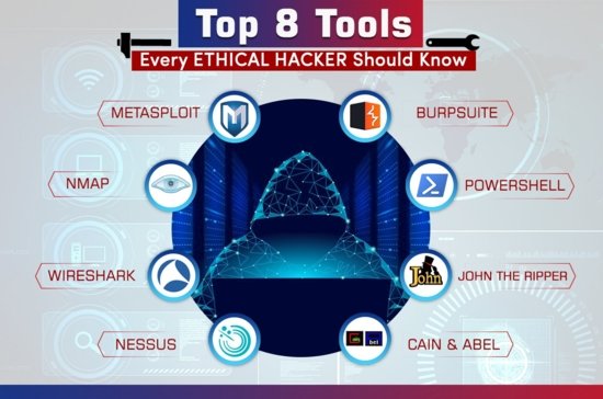 Ethical Hacking Course in Guwahati
