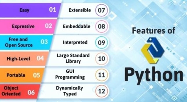 Python Training in Hyderabad - ICSS