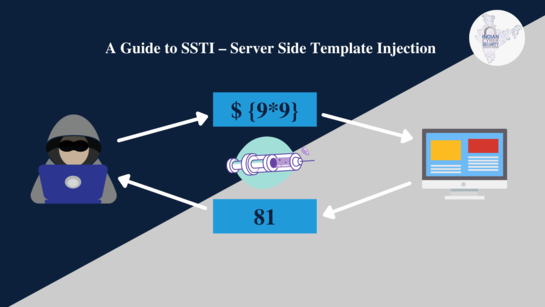 Server Side Template Injection - ICSS