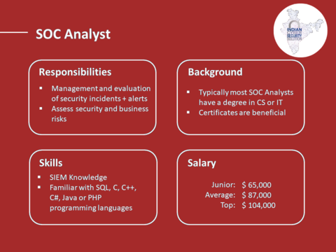 SOC Analyst Course in Bangalore - ICSS