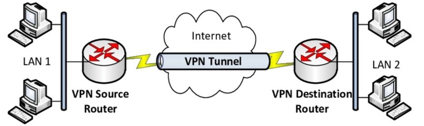 Using VPN Protection Online : A beginner's Guide - Indian Cyber Security...