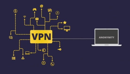 VPN Protection Online
