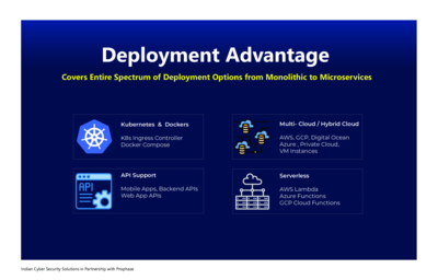 Web Application Firewall Service Provider in India by Indian Cyber ...