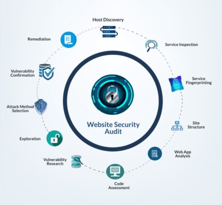 Web Security Company in Bangalore | Web Application Penetration Testing ...